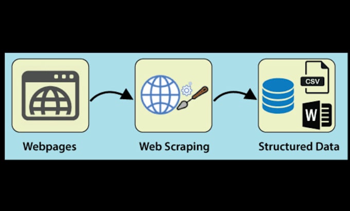 Gig Preview - Build custom python web scraping solutions for your needs