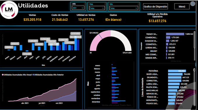 Gig Preview - Power bi reports for better business decisions