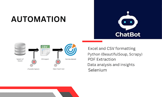 Gig Preview - Automate web scraping tasks using python and selenium