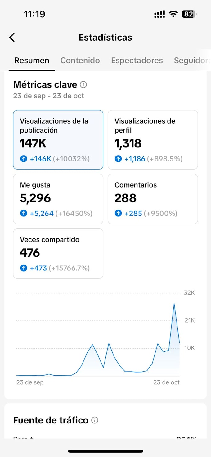 Bestseller - desarrollaré estrategias de marketing digital para potenciar tu negocio