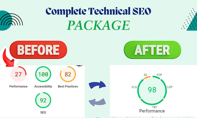 Gig Preview - Optimize wp website pagespeed in complete SEO package