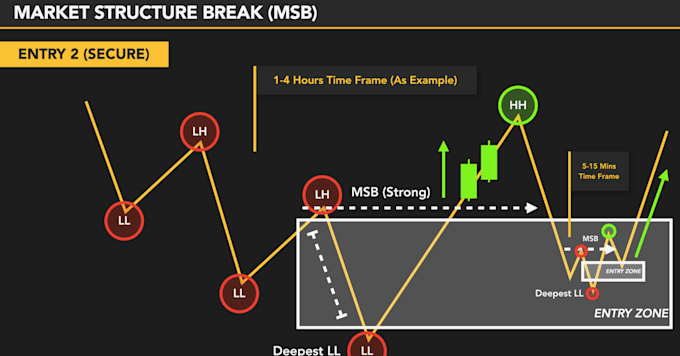 Gig Preview - Develop ict profitable futures, stocks options day trading smc strategy