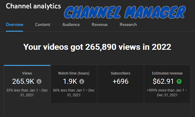 Gig Preview - Make viral top 10 faceless cash cow youtube channel video or manage channel