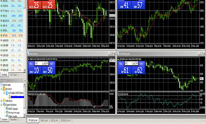 Gig Preview - Code mt4, mt5 indicator or expert advisor metatrader, trading bot, forex eas