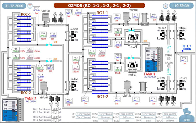 Gig Preview - Program and design water threatment system with siemens or delta