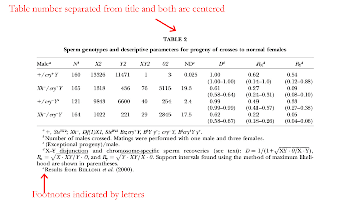 Gig Preview - Do data and statistical analysis using r, stata, spss and excel