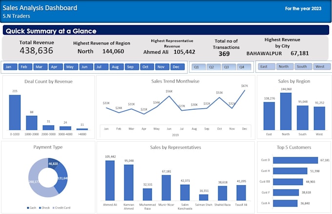 Gig Preview - Do microsoft excel tasks for ruin data to organize analysis and visualization