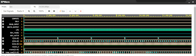 Gig Preview - All the programing realted to verilog hdl