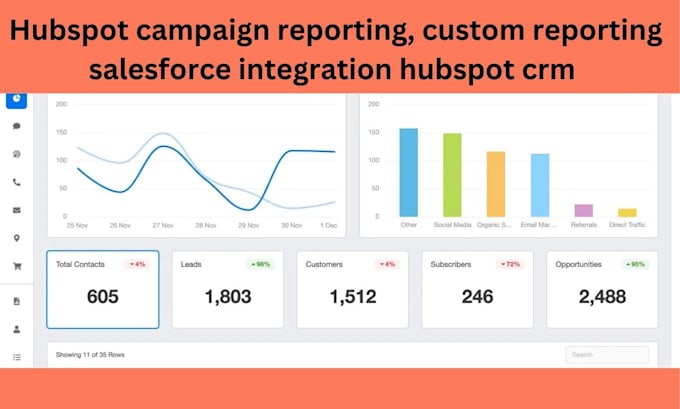 Gig Preview - Hubspot campaign reporting, custom reporting salesforce integration hubspot crm