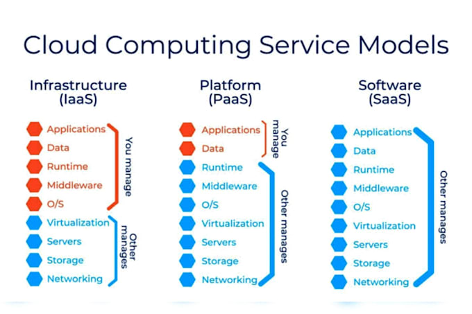 Gig Preview - Help you cybersecurity, cloud computing, vulnerability, cryptography assignments