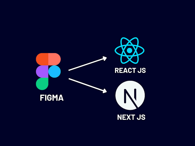 Gig Preview - Convert figma, PSD, xd to HTML, reactjs and nextjs