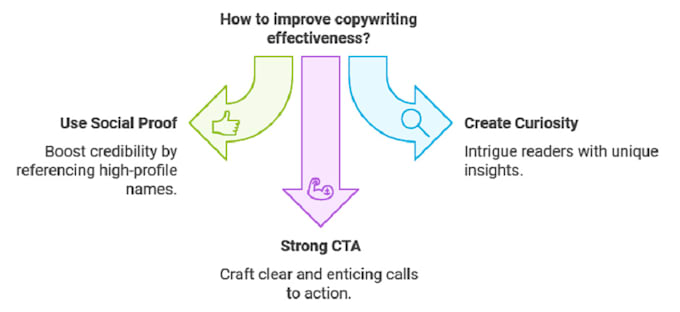 Gig Preview - Create infographics for your blogs, social media post, etc