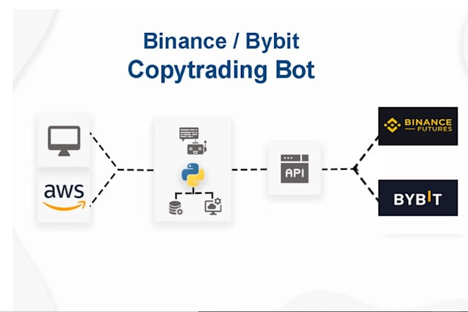 Gig Preview - Build crypto copytrading bot that copies traders from binance, bybit website