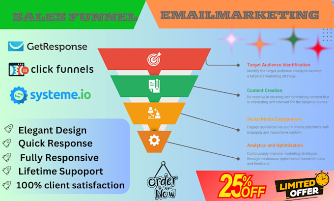 Gig Preview - Create sales funnel on clickfunnels, getresponse, systeme io