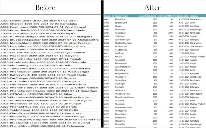 Bestseller - clean, format, merger, split excel data