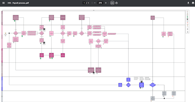 Bestseller - design flowcharts, process maps, workflows, expert on lucidchart, visio, figma