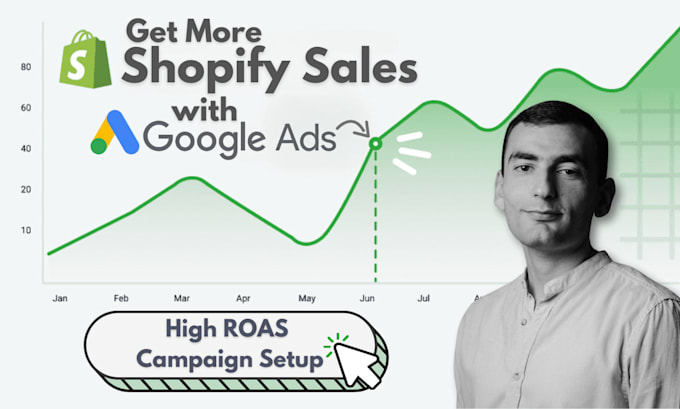 Gig Preview - Setup google ads shopping ads for your shopify store