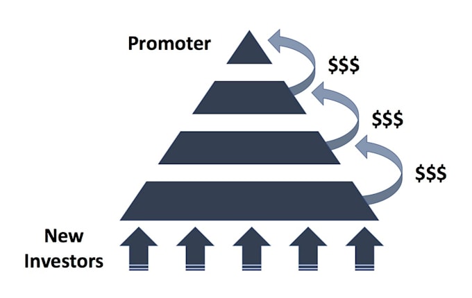 Gig Preview - Create ponzi scheme, mlm website, crypto website, investment website