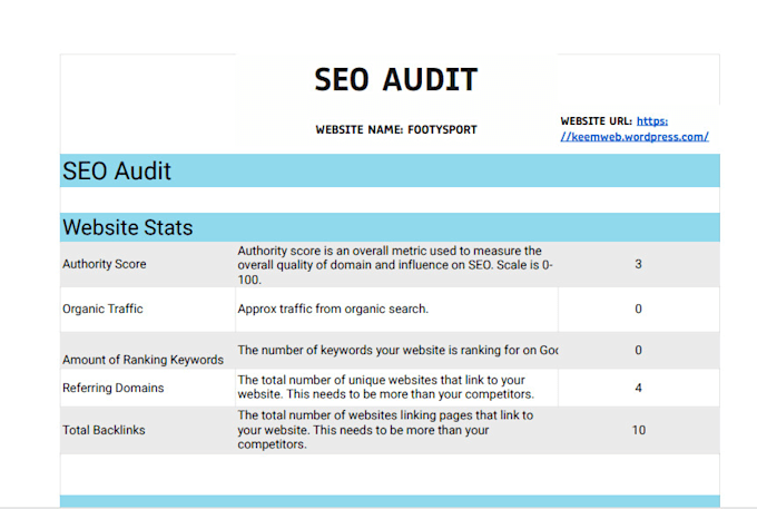 Gig Preview - Conduct SEO audits for hvac businesses