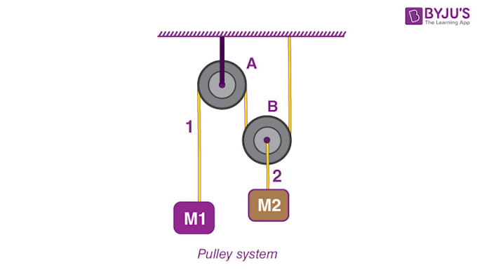 Gig Preview - Teach you classical mechanics