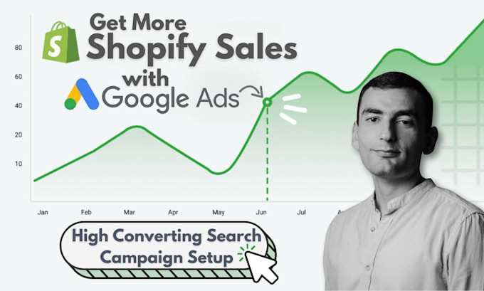 Bestseller - setup high converting google ads campaigns for shopify