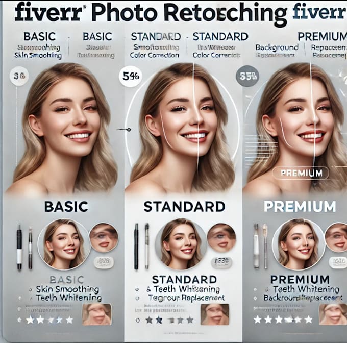 Gig Preview - Do professional photo retouching and editing  enhance your images