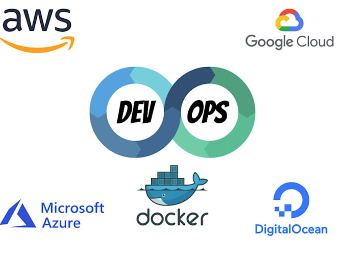 Gig Preview - Your devops expert, AWS, digital ocean, google cloud, heroku, kubernetes