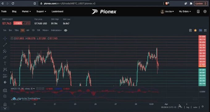 Gig Preview - Develop mt4 eas, mt5 eas, expert advisor, forex trading bot strategy to backtest