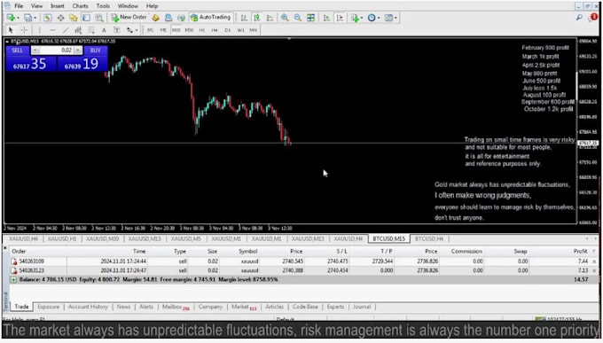 Gig Preview - Do forex prop trading to pass your evaluation prop trading firm