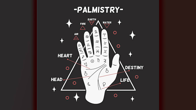 Gig Preview - Analyze your palm lines for accurate personality insights