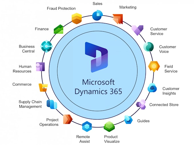 Gig Preview - Help you implement d365 fo modules, especially scm