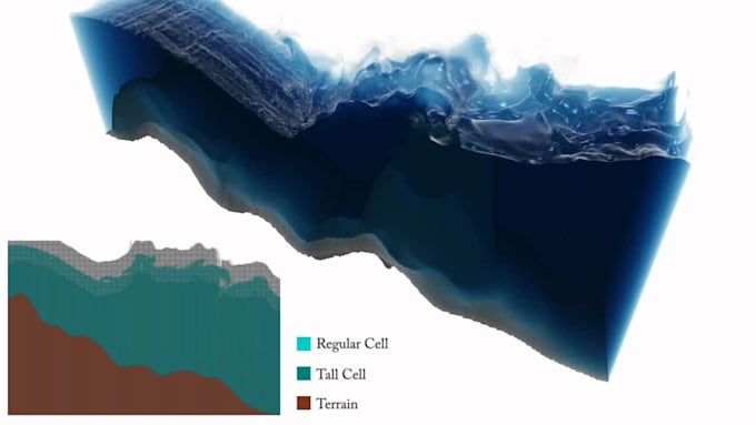 Gig Preview - Do realistic 3d water simulation for product, 3d liquid simulation, water effect