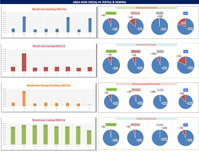 Gig Preview - Design KPI for business analysis