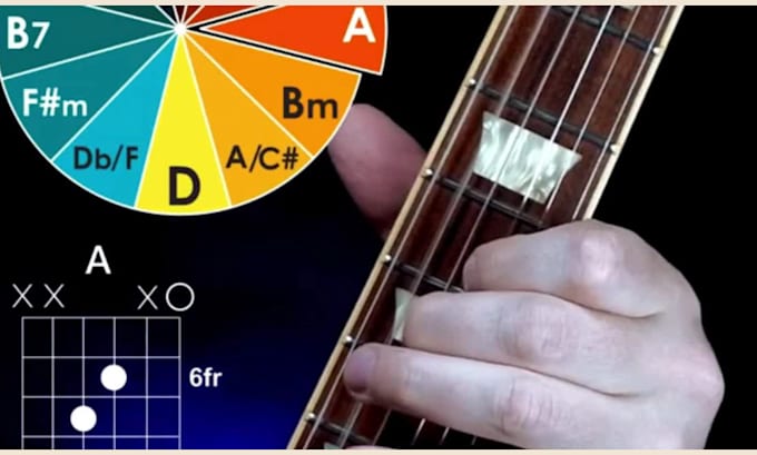 Gig Preview - Chart song guitar clone hero rock band yarg ghwtde trombone champ rocksmith 2014