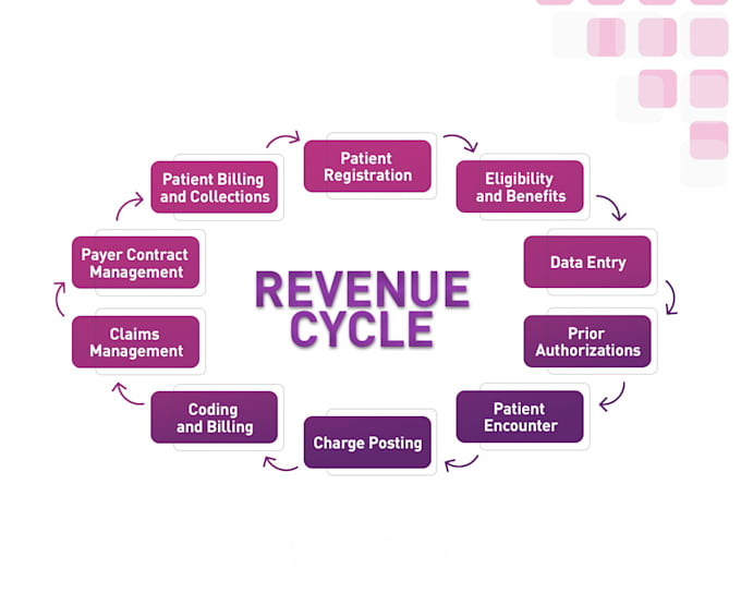 Gig Preview - Handle medical billing for ecw holders