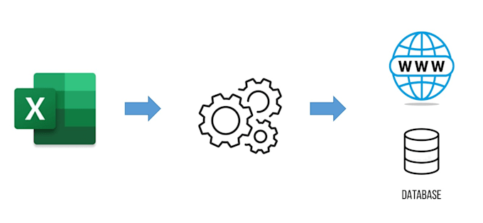 Gig Preview - Do web scrapping and data entering using selenium