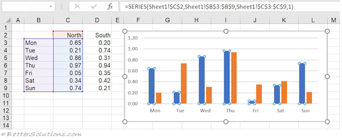 Gig Preview - Create effective excel dashboard and automation