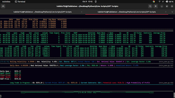 Bestseller - code basic to intermediate trading algos in python for ibkr