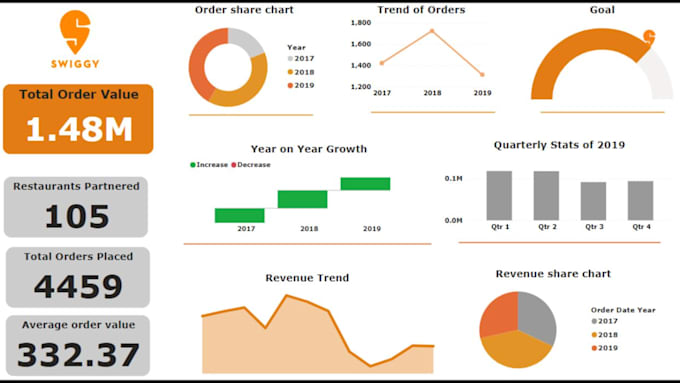 Gig Preview - Your data into actionable insights for smarter business decision