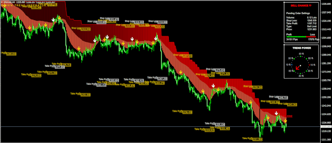 Gig Preview - Create powerful mt4, mt5, mql5, indicator, ai forex trading bot, pinescript