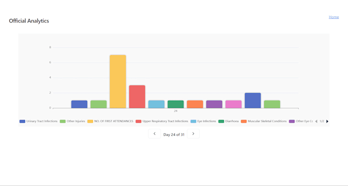 Gig Preview - Build a custom full stack web application with fast delivery