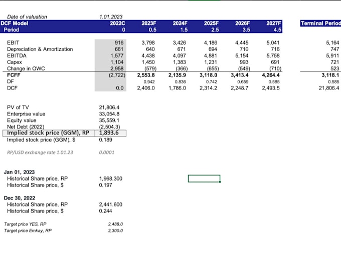 Gig Preview - Do financial modeling, financial analysis, projections, dcf, wacc, npv