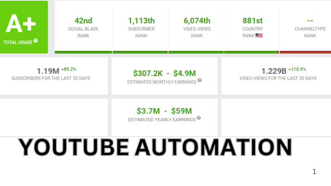 Gig Preview - Build a profitable cash cow earning with youtube shorts