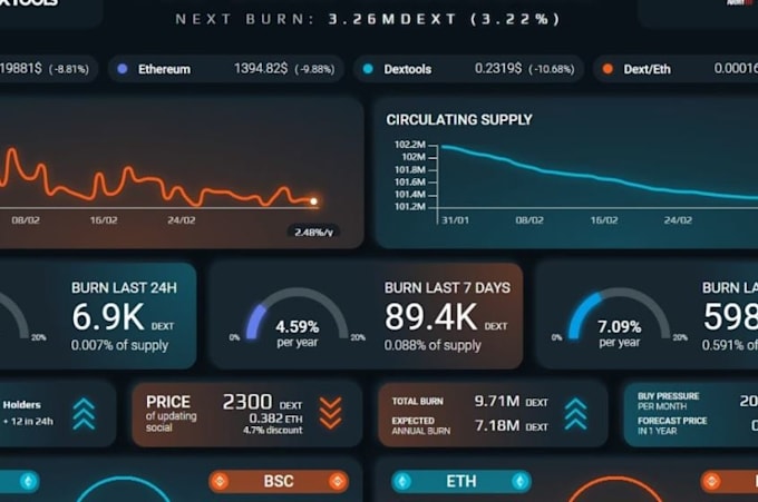 Gig Preview - Build profitable market maker bot, volume bot, solana bot, solana volume bot