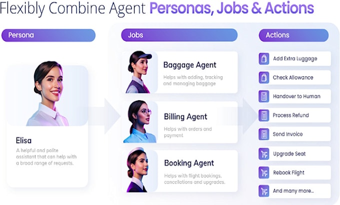 Gig Preview - Create ai saas booking agent outbound call text to speech whisper openai sonic