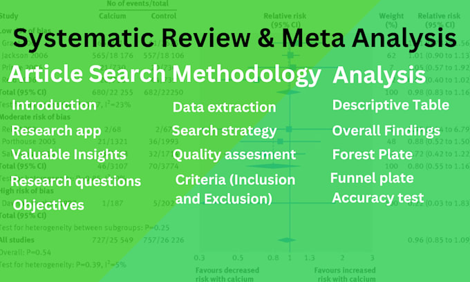 Gig Preview - Do systematic review and meta analysis, manuscripting