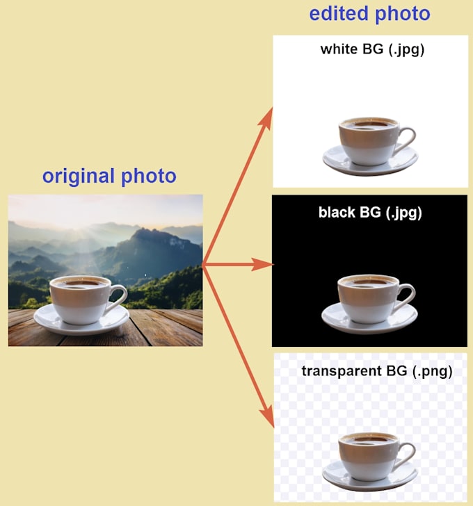 Bestseller - edit your photo by removing the background