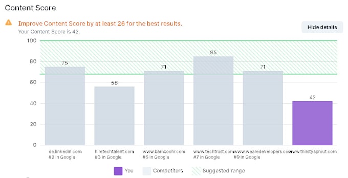 Gig Preview - Improve your ranking in google search with on page SEO audit