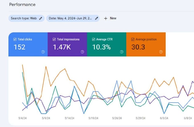 Gig Preview - Do SEO, keyword, competitor analysis any wordpress website