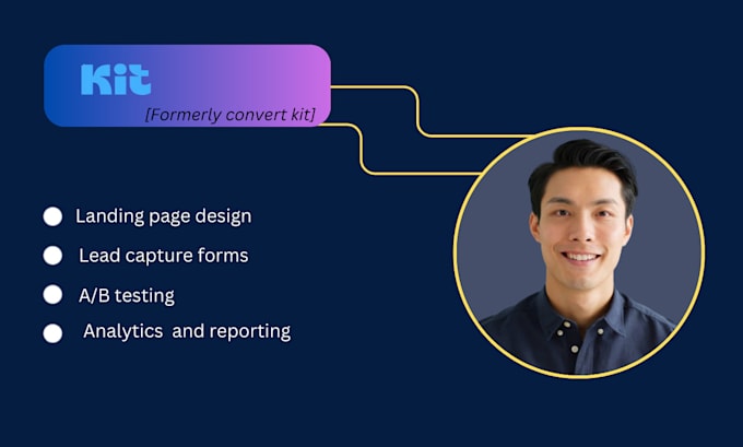 Gig Preview - Create verified email lists and landing pages using convertkit for your store